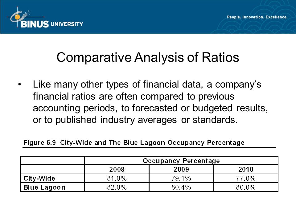 Four Basic Types of Financial Ratios Used to Measure a Company's Performance